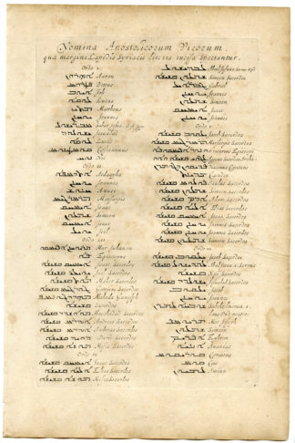 Syrian-Language-Names Biblical Figures [After KIRCHER, 1667]