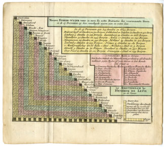 Antique Print-DISTANCE TABLE-NETHELANDS-BELGIUM-Missy-de Leth-1749