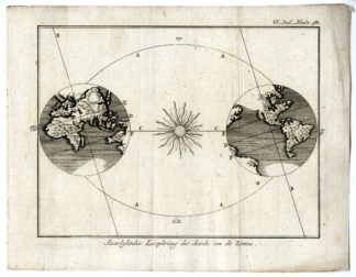 Catalogue of available Antique Prints-MAPS-WORLS-CELESTIAL-Pluche-1799