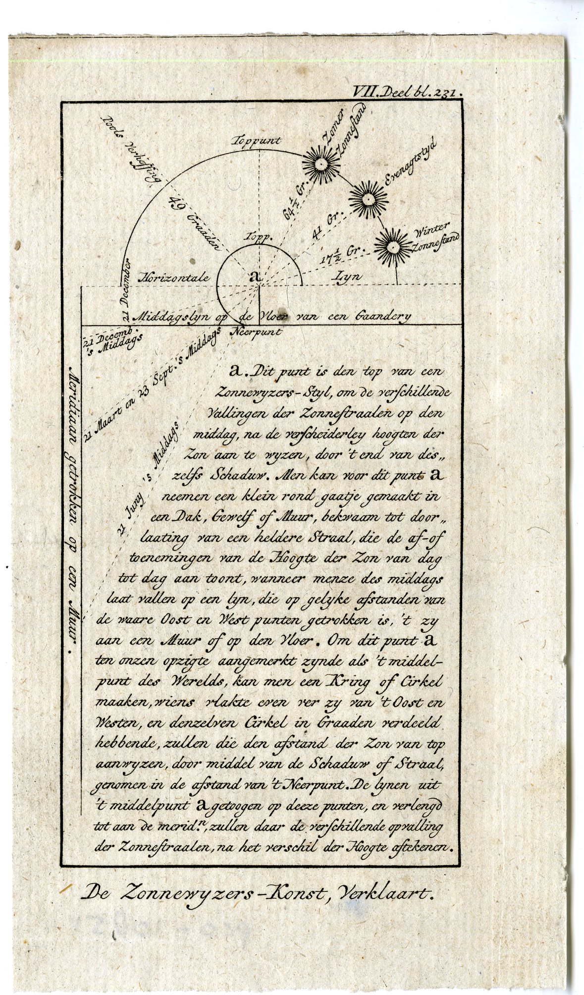 , Catalogue of available Antique Prints-MAPS-WORLS-CELESTIAL-Pluche-1799, Pictura Antique Prints