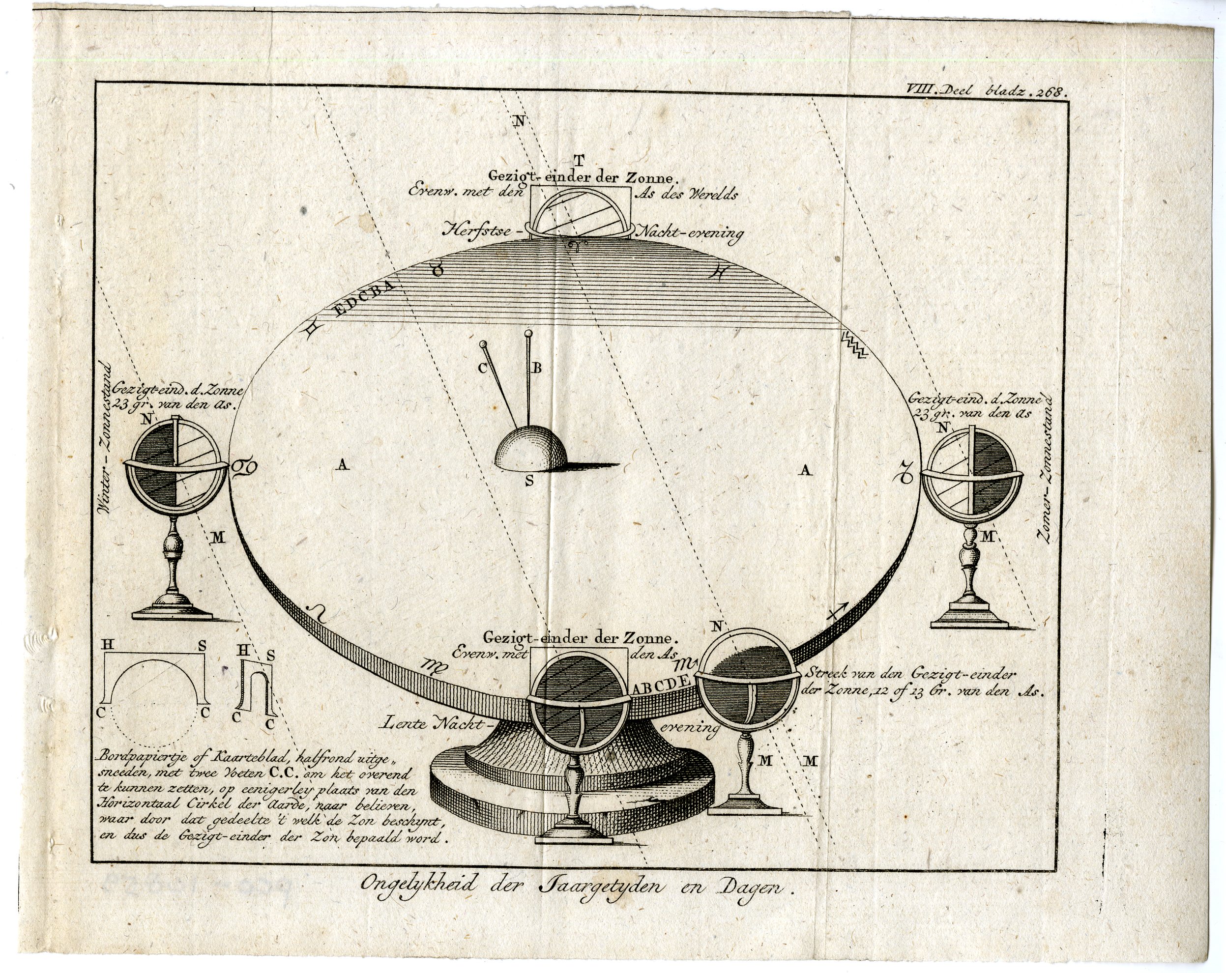 , Catalogue of available Antique Prints-MAPS-WORLS-CELESTIAL-Pluche-1799, Pictura Antique Prints