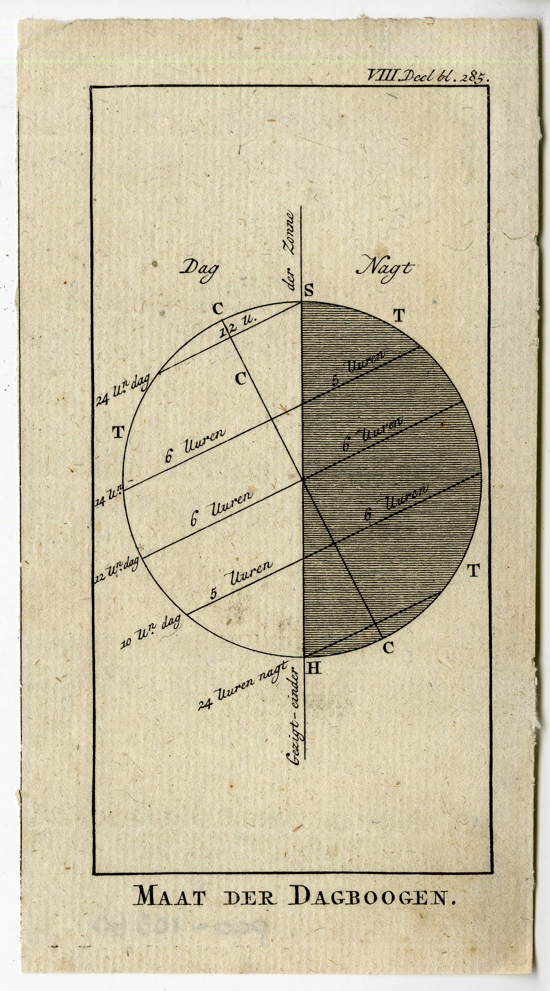 , Catalogue of available Antique Prints-MAPS-WORLS-CELESTIAL-Pluche-1799, Pictura Antique Prints