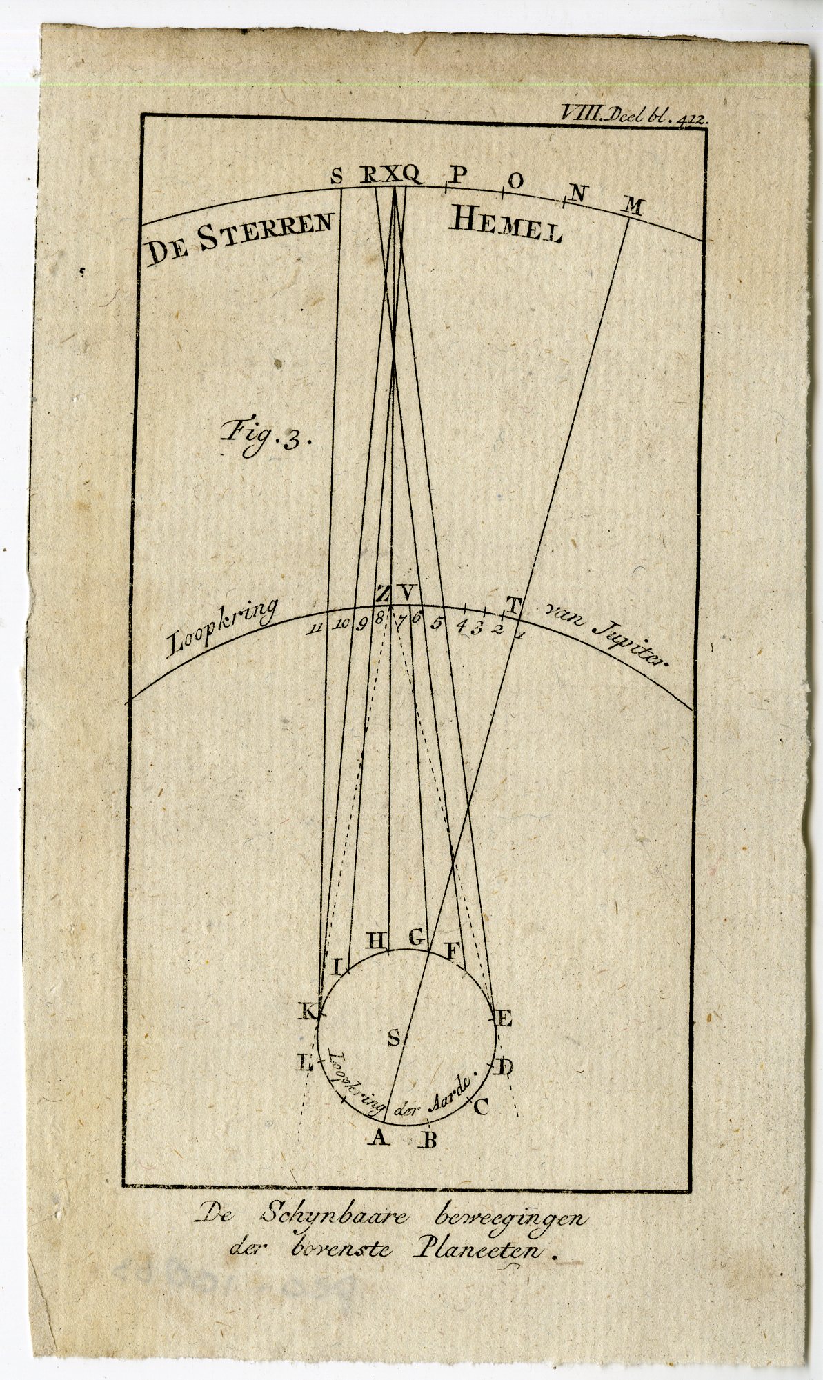 , Catalogue of available Antique Prints-MAPS-WORLS-CELESTIAL-Pluche-1799, Pictura Antique Prints