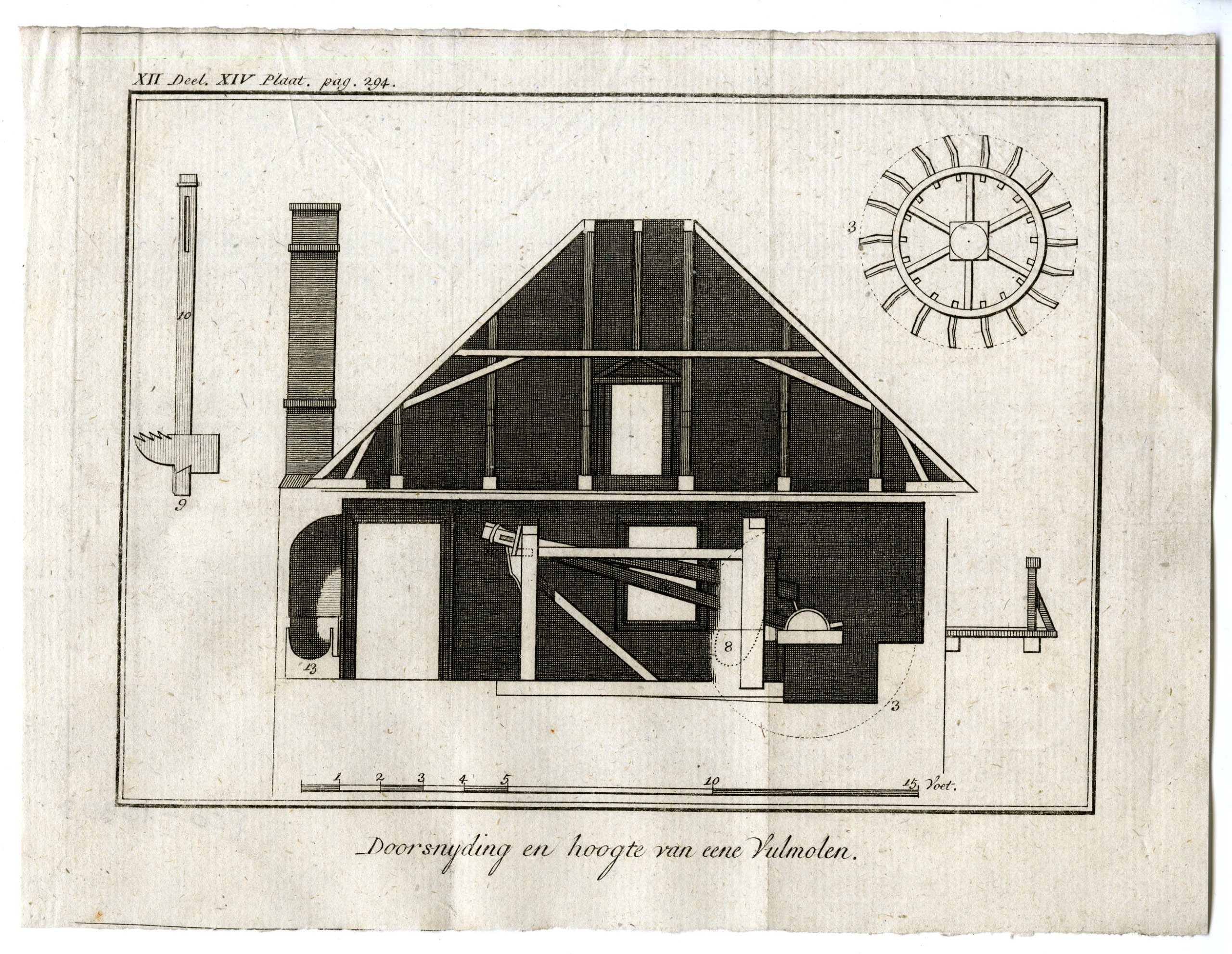 , Catalogue of available Antique Prints-PROFESSIONS-TECHNOLOGY-Pluche-1799, Pictura Antique Prints