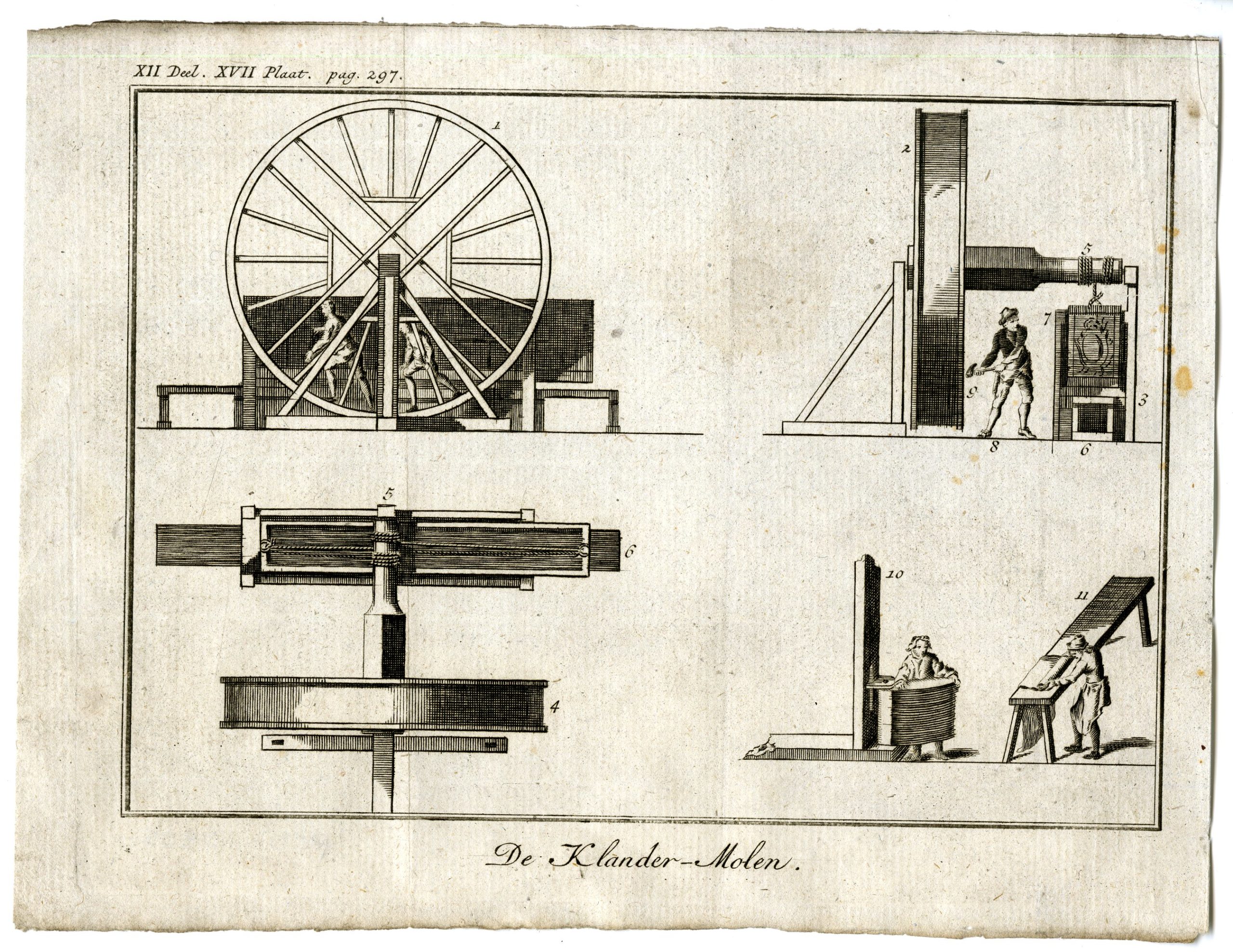 , Catalogue of available Antique Prints-PROFESSIONS-TECHNOLOGY-Pluche-1799, Pictura Antique Prints