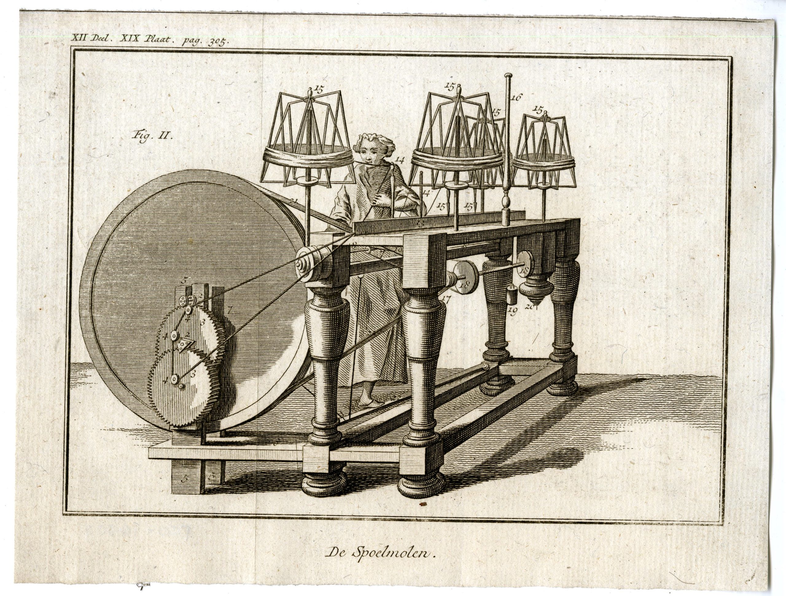 , Catalogue of available Antique Prints-PROFESSIONS-TECHNOLOGY-Pluche-1799, Pictura Antique Prints