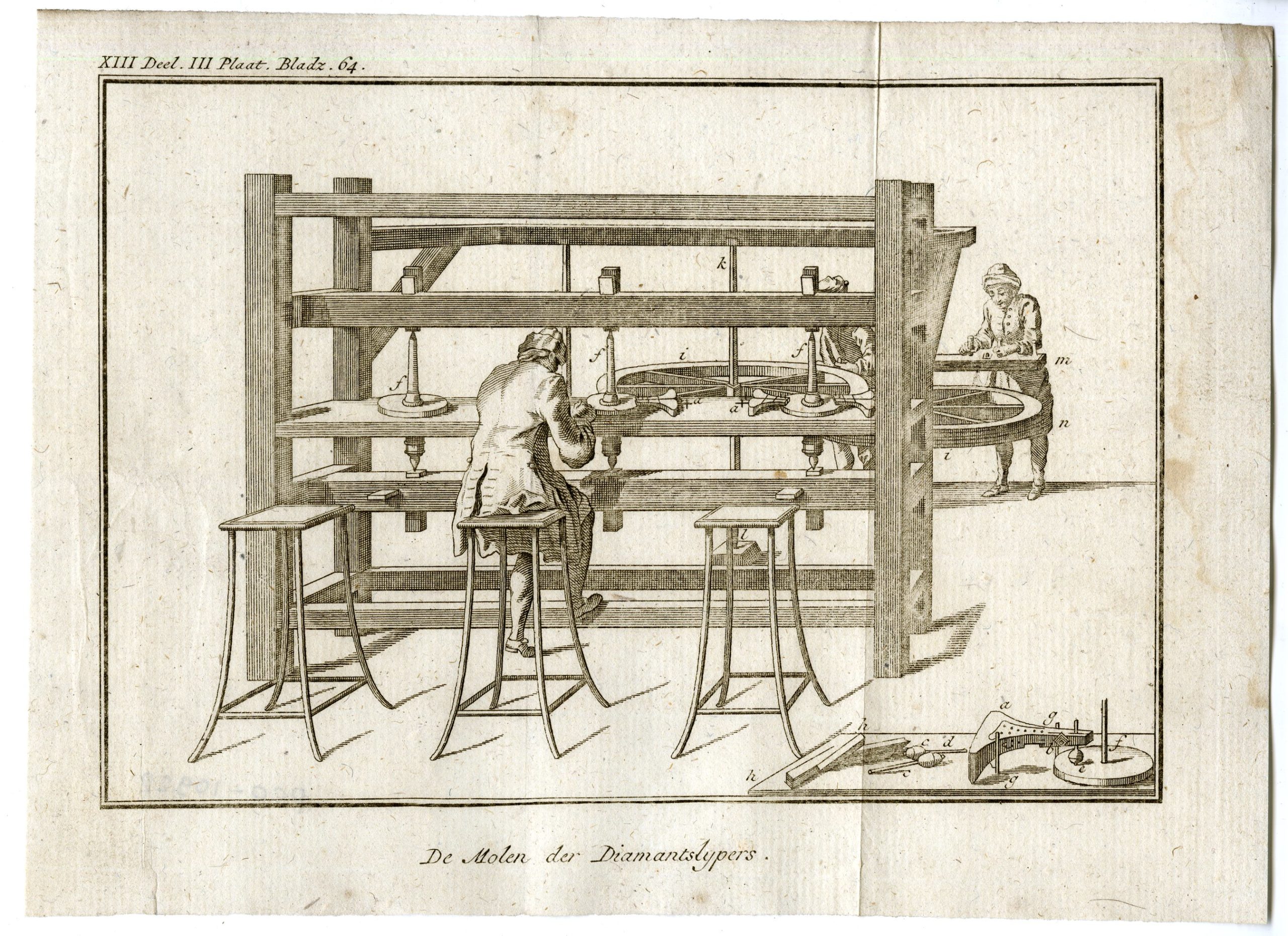 , Catalogue of available Antique Prints-PROFESSIONS-TECHNOLOGY-Pluche-1799, Pictura Antique Prints