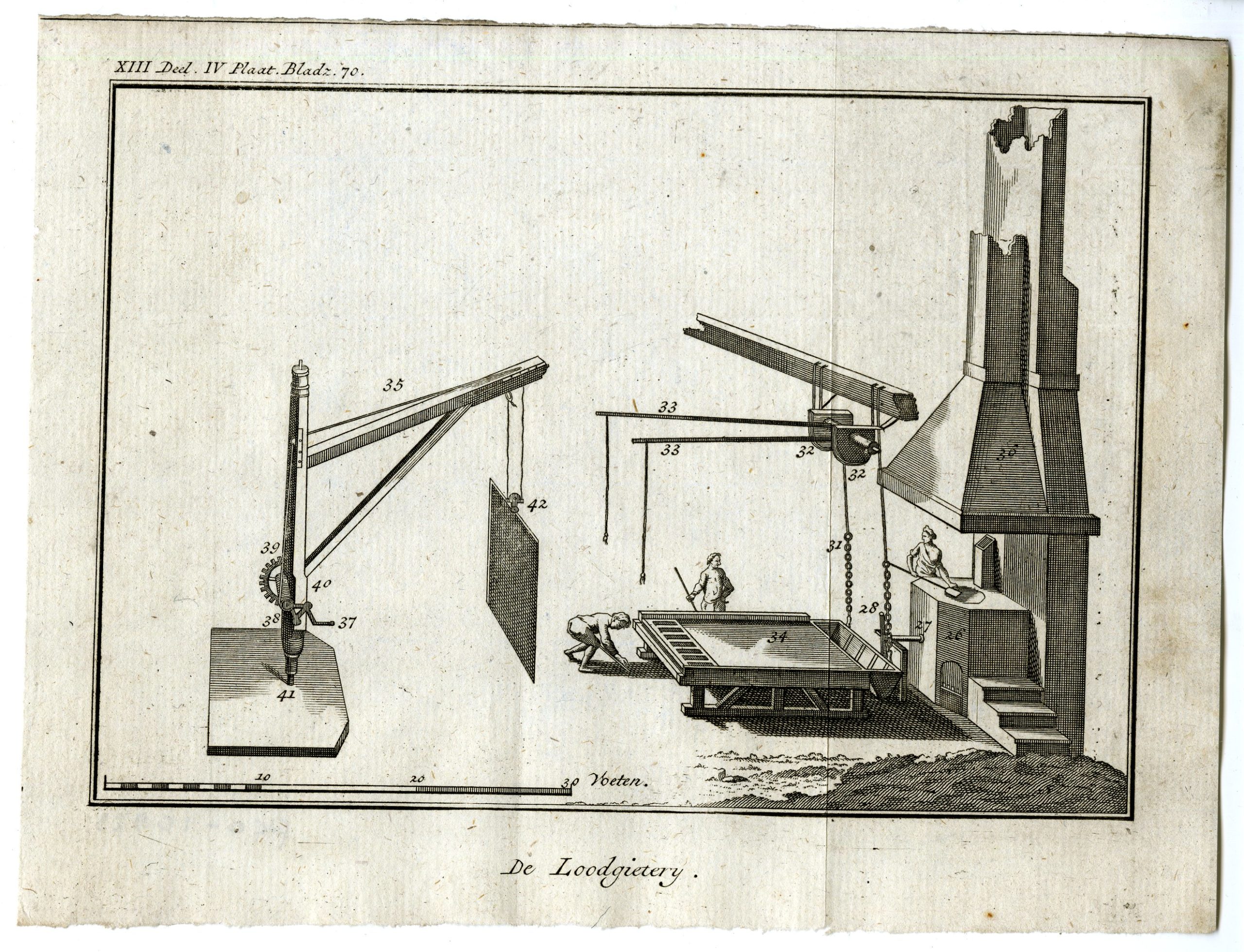 , Catalogue of available Antique Prints-PROFESSIONS-TECHNOLOGY-Pluche-1799, Pictura Antique Prints