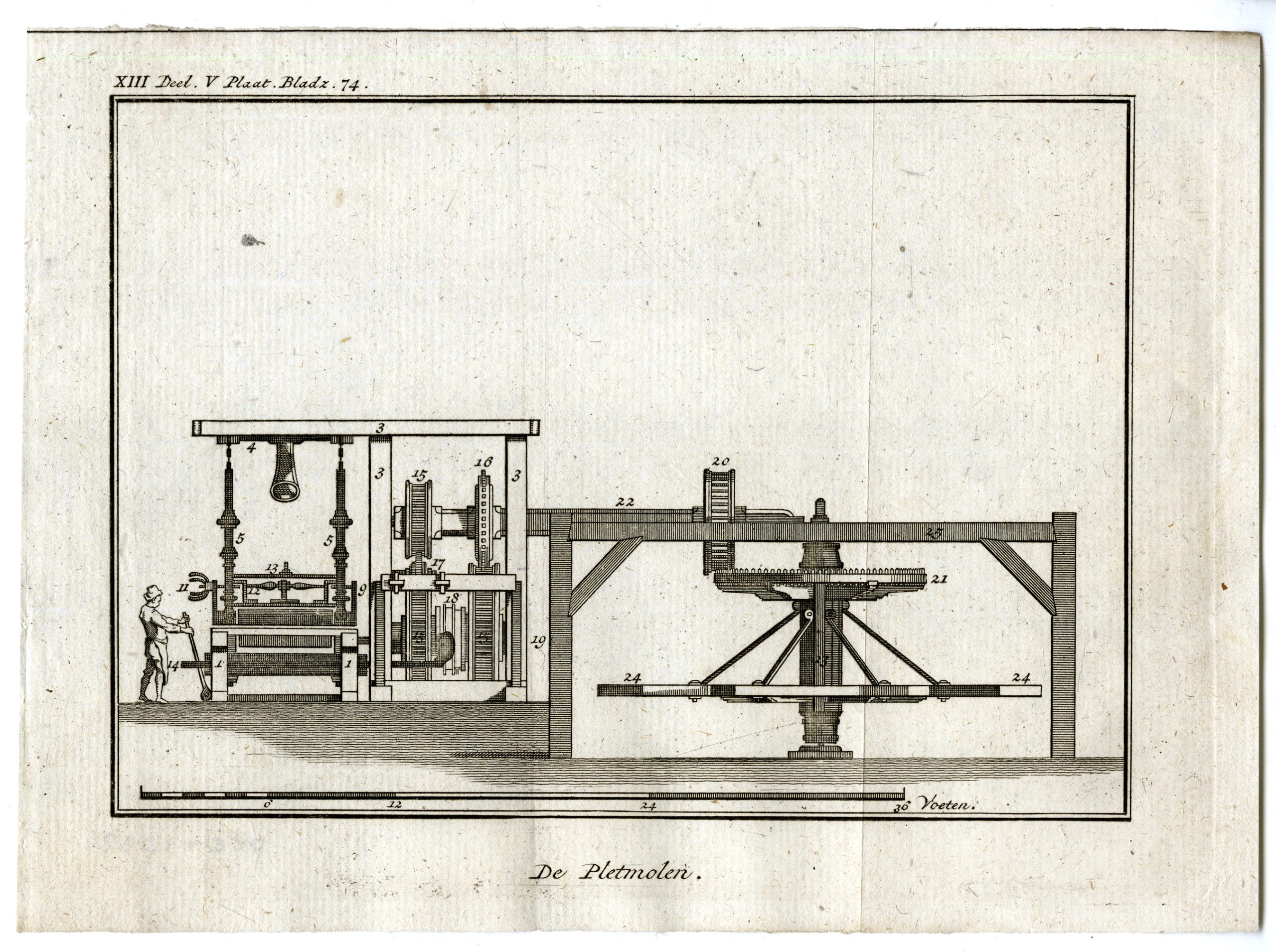 , Catalogue of available Antique Prints-PROFESSIONS-TECHNOLOGY-Pluche-1799, Pictura Antique Prints