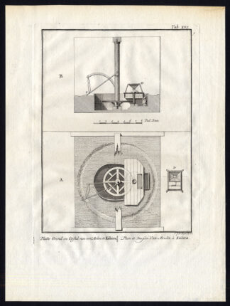 Antique Print-WATERMILL-CAIRO-KAHIRA-EGYPT-AFRICA-Niebuhr-De Huyser-1776