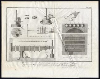 Antique Print-SALMIAK OVEN-MACHINES-EGYPT-Niebuhr-De Huyser-1776