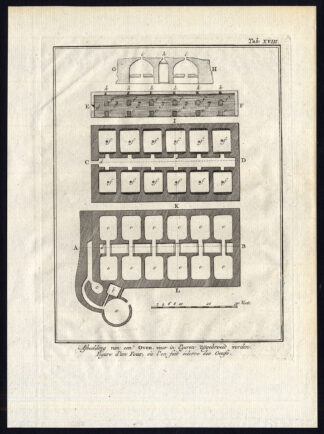 Antique Print-OVEN-EGGS-HATCHING OUT-BROODING-EGYPT-Niebuhr-1776