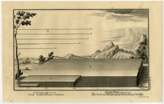 Antique Print-ARK-BUILDING-CUBITS-Scheuchzer-Fussli-1731