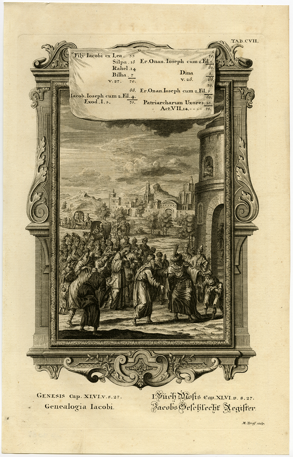 Ab9085 416x647 Antique Print-JACOB-GENEALOGY-CHILDREN-Scheuchzer-Fussli-1731