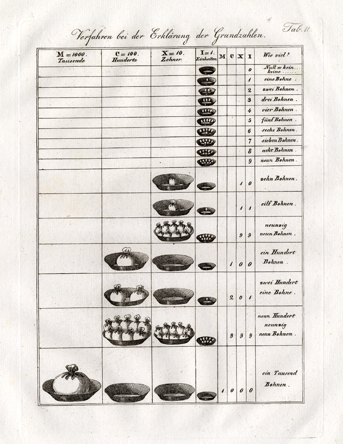, Antique Print-COUNTING-SCHOOL-NUMBERS-Czech-1844, Pictura Antique Prints