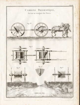 Antique Print-Pl.XIV-SOIL-TRANSPORT-CARRIAGE-HORSE DRAWN-WORKHORSE-Perronet-1782