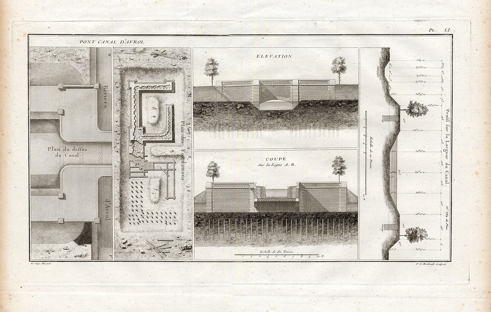 , Antique Print-Pl.LI-AVROL-BRIDGE-ENGINEERING-CANAL-Perronet-1782, Pictura Antique Prints