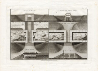 Antique Print-Pl.LV-ENGINEERING-WEIR-LOCK-BOTTOM DISCHARGE-Perronet-1782