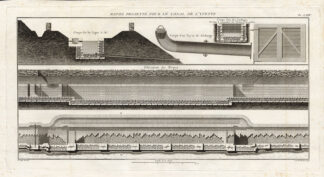 Antique Print-Pl.LXIV-YVETTE-CANAL-CROSS SECTION-Perronet-1782