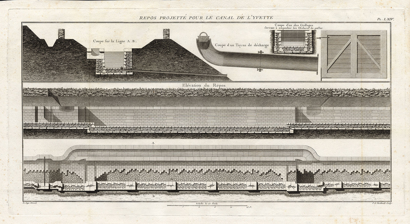 , Antique Print-Pl.LXIV-YVETTE-CANAL-CROSS SECTION-Perronet-1782, Pictura Antique Prints