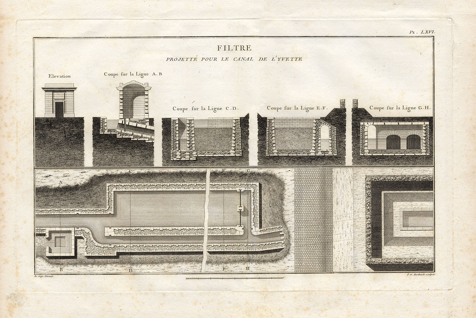 , Antique Print-Pl.LXVI-FILTER-YVETTE-CANAL-CROSS SECTION-Perronet-1782, Pictura Antique Prints