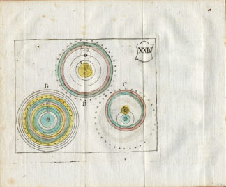 Antique Map-COSMOLOGY-COPERNICUS-TYCHO BRACHE-PTOLEMY-Schneider-Bruyset-1785