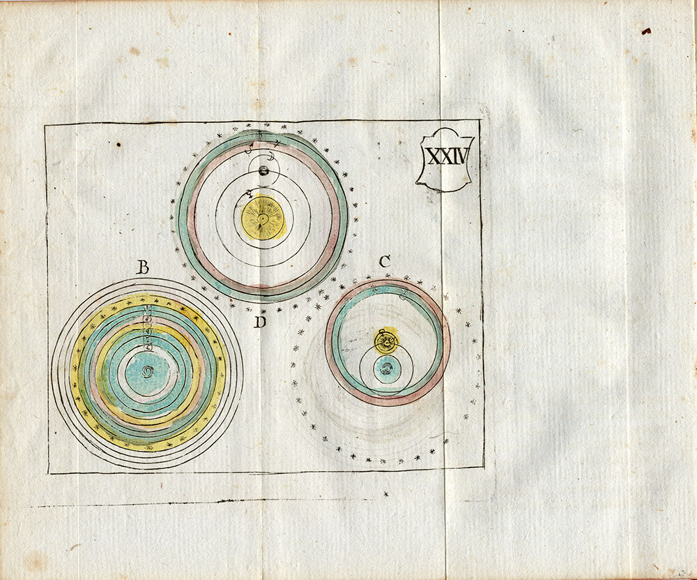 Ab3076 416x346 Antique Map-COSMOLOGY-COPERNICUS-TYCHO BRACHE-PTOLEMY-Schneider-Bruyset-1785