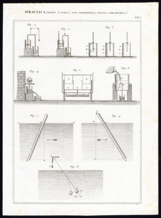 Antique Print-HYDRAULICS-SCIENCE-WATER-Nuova Enciclopedia-1866