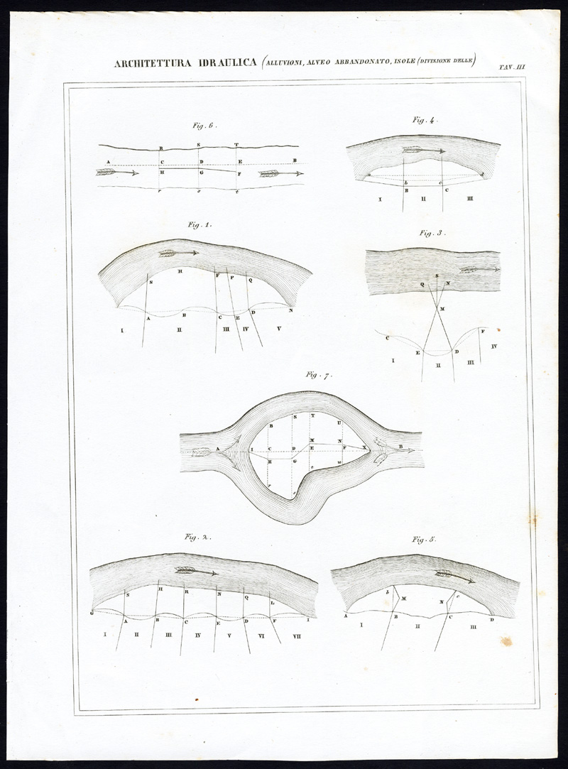 , Antique Print-ARCHITECTURE-RIVER COURSES-HYDRAULICS-Nuova Enciclopedia-1866, Pictura Antique Prints