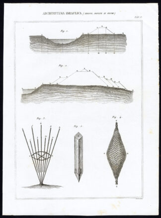 Antique Print-ARCHITECTURE-LEVEE-DIKE-RIVER DEFENCE-Nuova Enciclopedia-1866