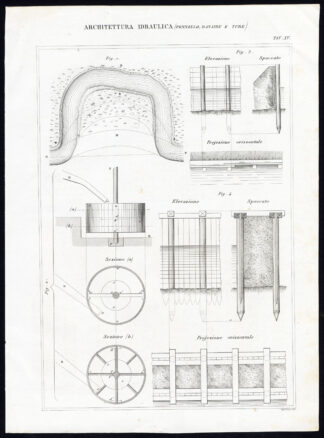 Antique Print-WATER ENGINEERING-RIVER COURSE ALTERATION-Nuova Enciclopedia-1866