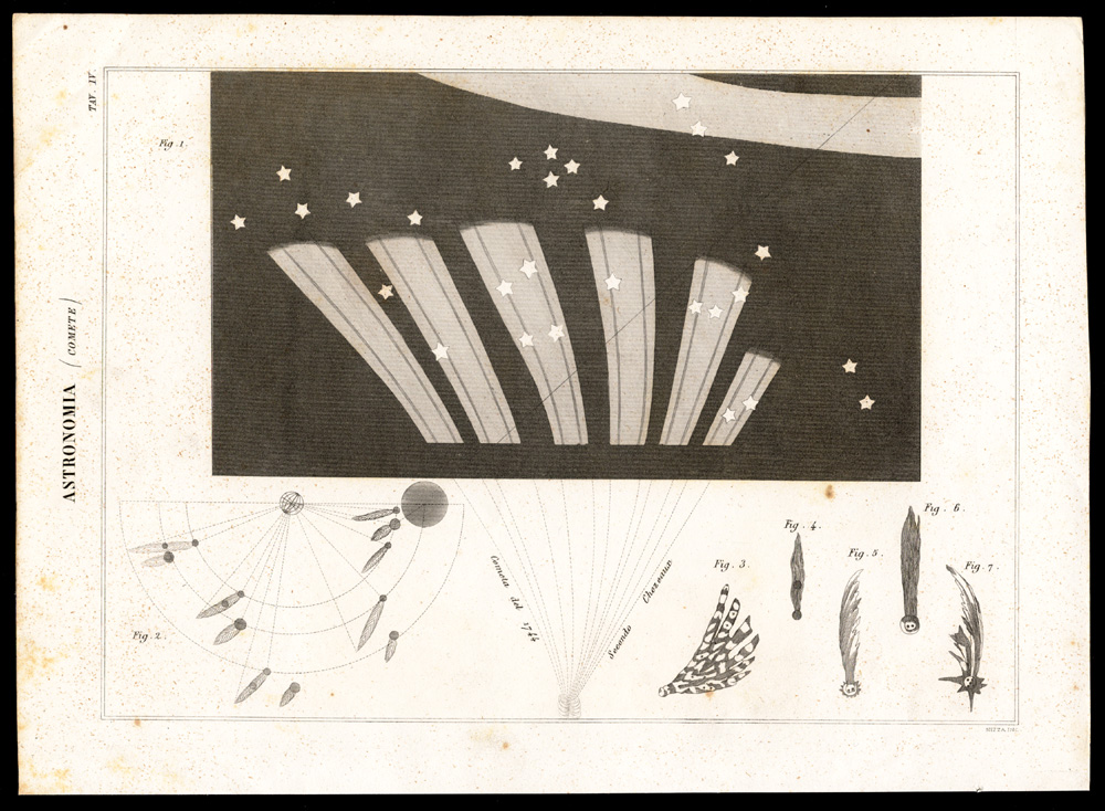 , Antique Print-ASTRONOMY-COMETS-SCIENCE-Nuova Enciclopedia-1866, Pictura Antique Prints