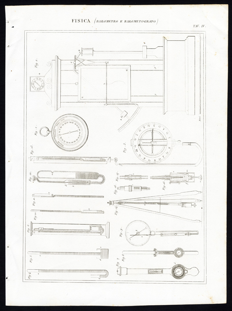 , Antique Print-PHYSICS-SCIENCE-BAROMETER-METEOROLOGY-Nuova Enciclopedia-1866, Pictura Antique Prints