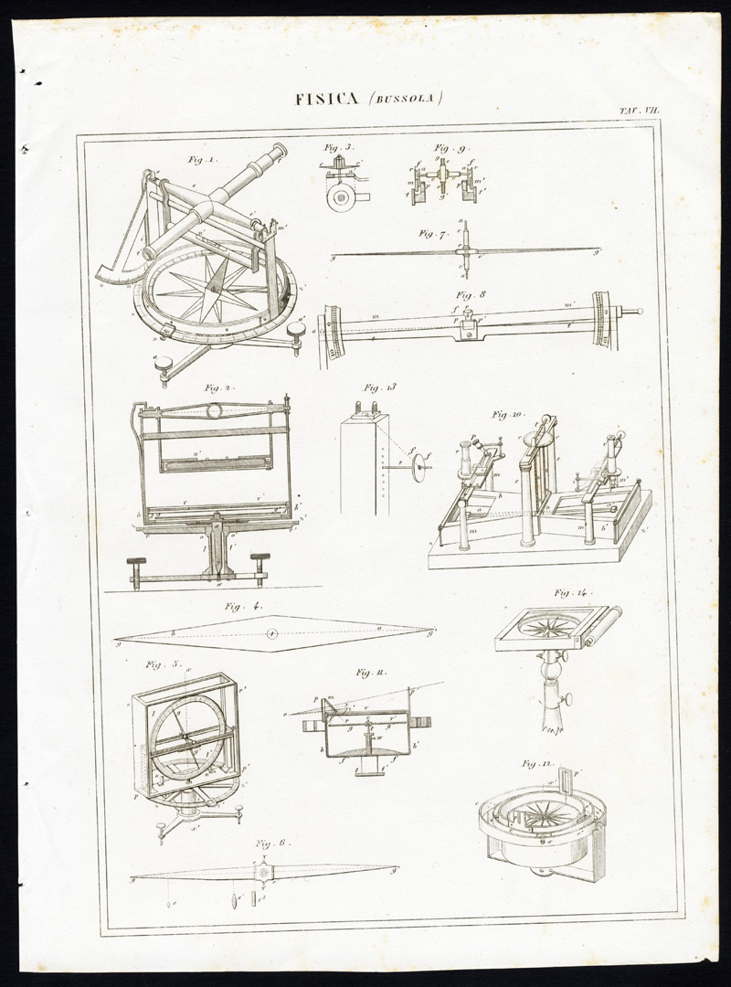 , Antique Print-PHYSICS-SCIENCE-COMPASS-Nuova Enciclopedia-1866, Pictura Antique Prints