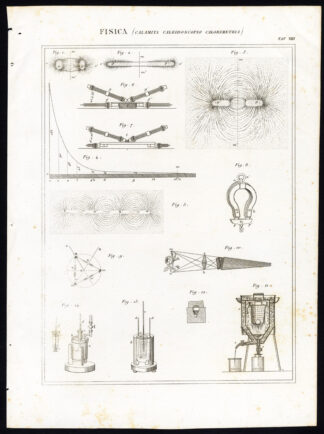 Antique Print-PHYSICS-SCIENCE-CALORIMETER-KALEIDOSCOPE-Nuova Enciclopedia-1866