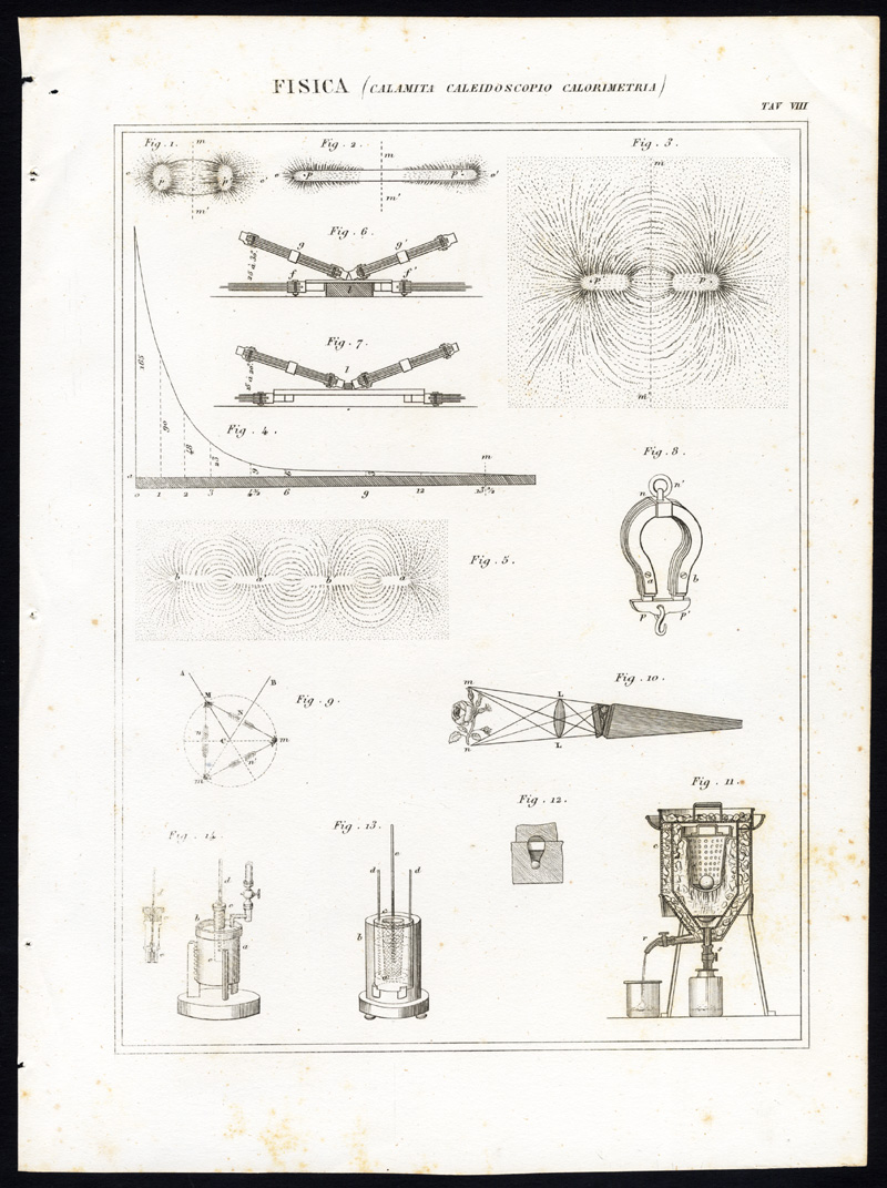 Bb11985 416x557 Antique Print-PHYSICS-SCIENCE-CALORIMETER-KALEIDOSCOPE-Nuova Enciclopedia-1866