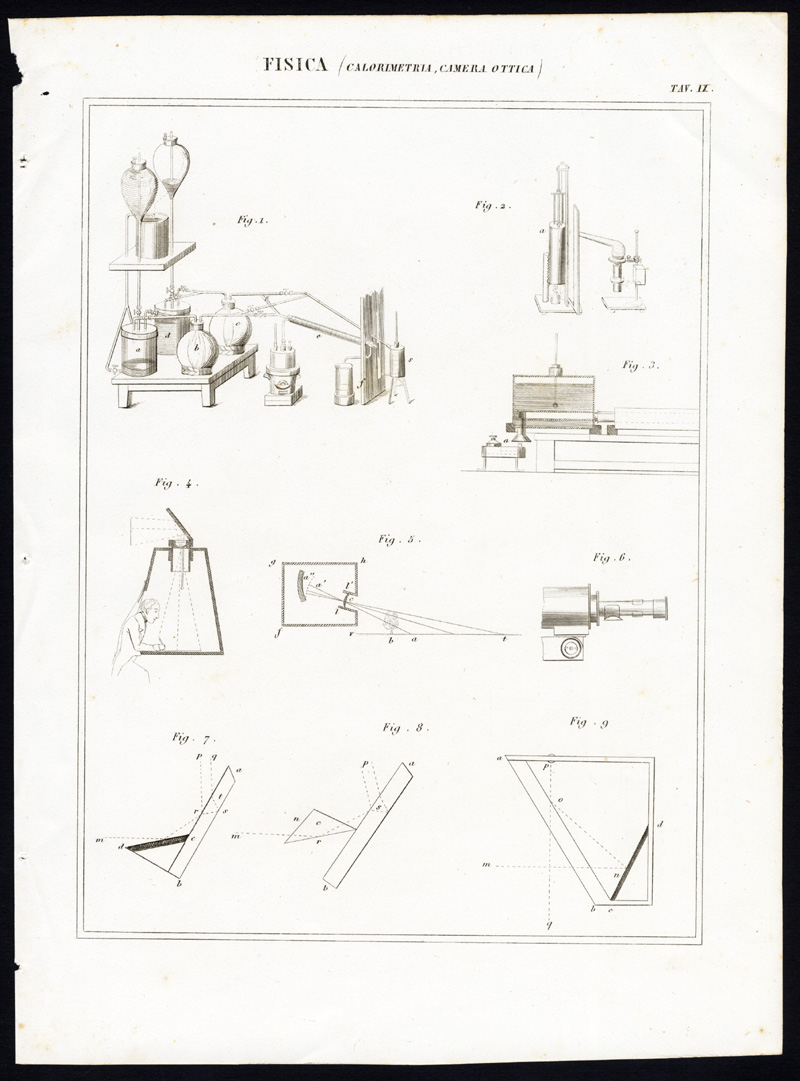 Bb11986 416x562 Antique Print-PHYSICS-SCIENCE-CALORIMETER-CAMERA OBSCURA-Nuova Enciclopedia-1866