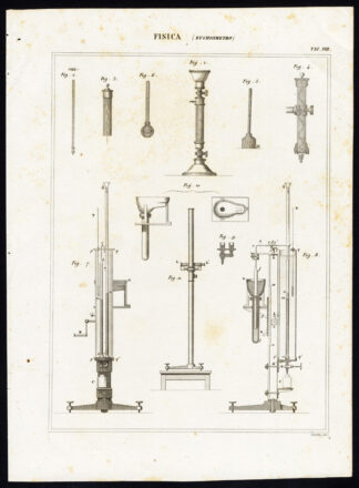 Antique Print-PHYSICS-SCIENCE-EUCHIOMETRA-Nuova Enciclopedia-1866