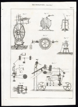 2 Antique Prints-TECHNOLOGY-SPINNING MILL-MACHINE-Nuova Enciclopedia-1866