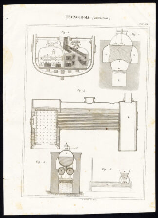 Antique Print-TECHNOLOGY-GENERATOR-Nuova Enciclopedia-1866