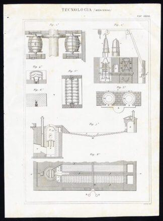 2 Antique Prints-TECHNOLOGY-INDUSTRY-MERCURY-MACHINE-Nuova Enciclopedia-1866