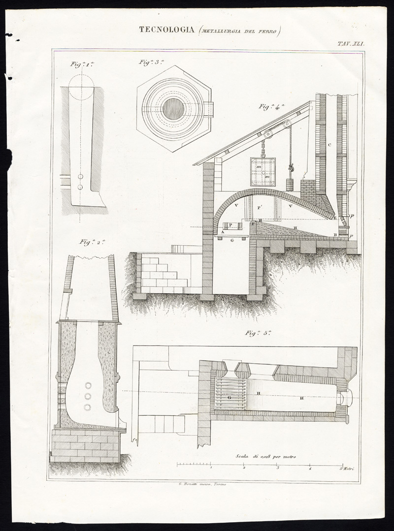 , 7 Antique Prints-TECHNOLOGY-INDUSTRY-METALLURGY-IRON-Nuova Enciclopedia-1866, Pictura Antique Prints