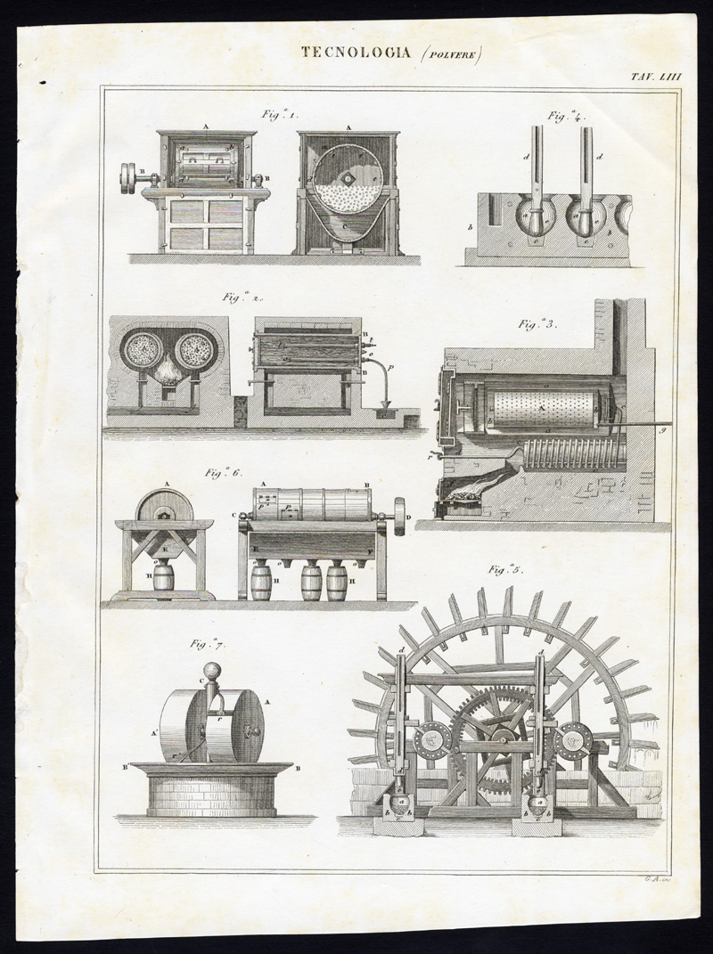 , Antique Print-TECHNOLOGY-INDUSTRY-MACHINE-POWDER-Nuova Enciclopedia-1866, Pictura Antique Prints