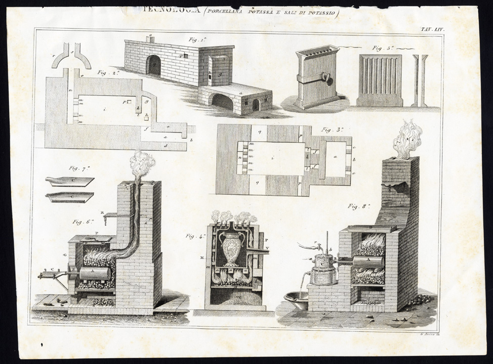 , Antique Print-TECHNOLOGY-INDUSTRY-PORCELAIN-POTASSIUM-Nuova Enciclopedia-1866, Pictura Antique Prints