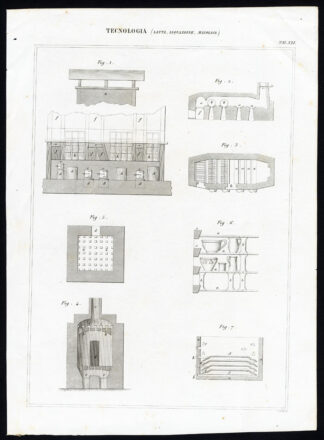 Antique Print-TECHNOLOGY-TIN-FABRICATION-MAJOLICA-Nuova Enciclopedia-1866