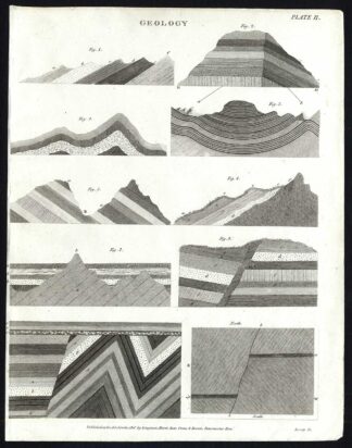 Antique print-NATURAL HISTORY-GEOLOGY-MOUNTAIN-LAYERS EARTH-Rees-1820