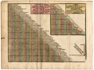 Antique Print-DISTANCE TABLE BETWEEN GERMAN CITIES-de Missy-de Leth-1749