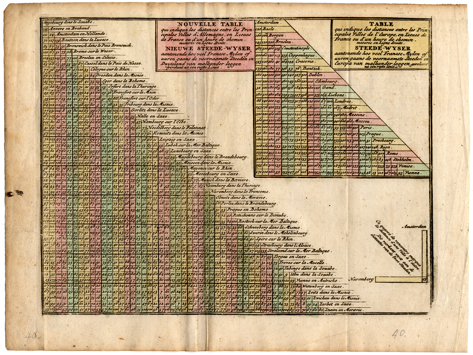 , Antique Print-DISTANCE TABLE BETWEEN GERMAN CITIES-de Missy-de Leth-1749, Pictura Antique Prints
