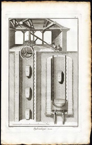 4 Antique Prints-HYDRAULICS-SCIENCE-NORIA-MACHINE-WELL-Diderot-Prevost-1751