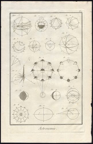 9 Antique Prints-SCIENCE-ASTRONOMY-CELESTIAL MAP-ARMILLARY SPHERE-Diderot-1751